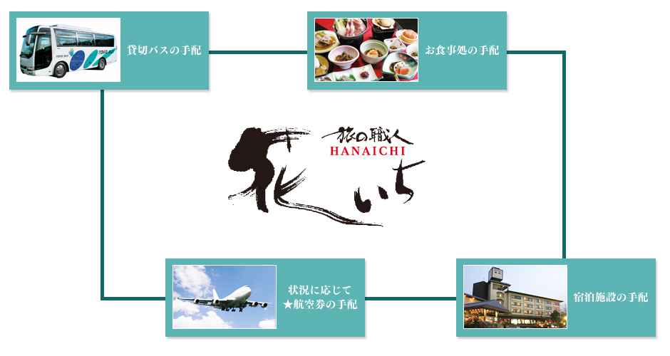 旅の職人 花いち