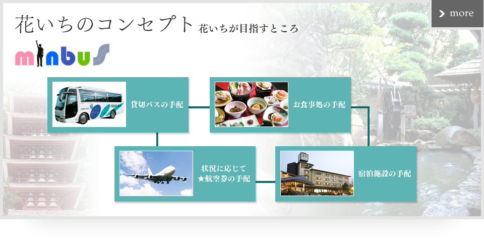 花いちのコンセプト 